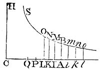 If a body in
an uniform medium, being uniformly acted upon by the force of gravity,
ascends or descends in a right line.