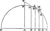 Demonstration
of power series expansions to analyze curves, tangents, and curvature.
