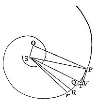 A body cannot
revolve in this spiral, except where the force of resistance is less
than half the centripetal force.