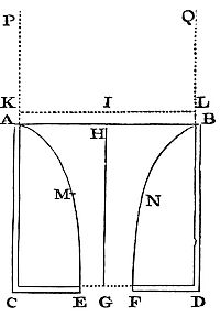 How to define
the motion of water running out of a cylindrical vessel through a hole
made at the bottom.