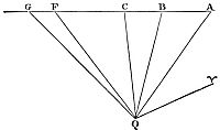 That the
comets are higher than the moon, and in the regions of the planets.