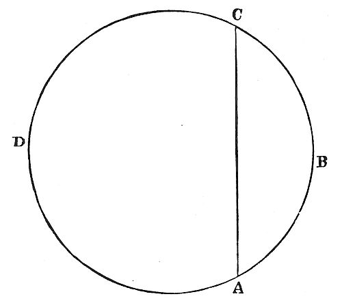 That the
forces of small bodies are insensible.