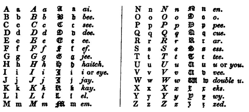 English Alphabet with Old English characters