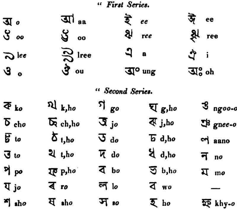 The Bengalese Alphabet