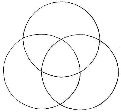 Three overlapping circles