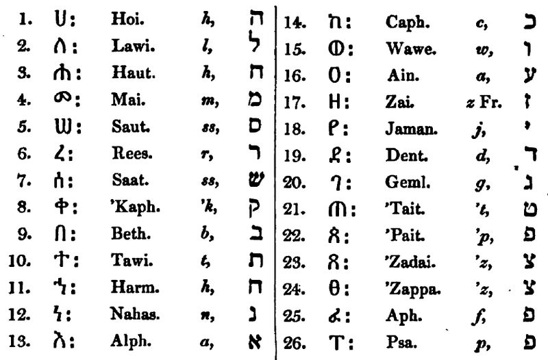 The Ethiopic Alphabet