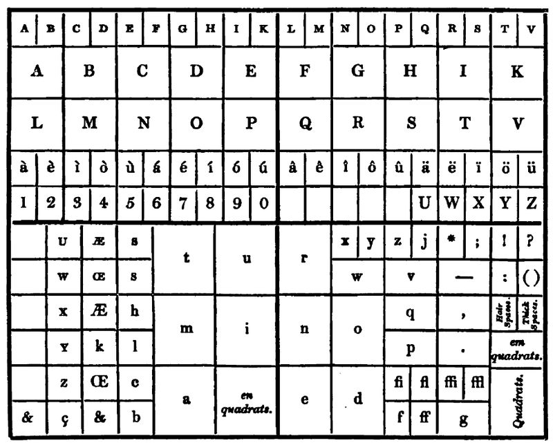 Layout of the German case