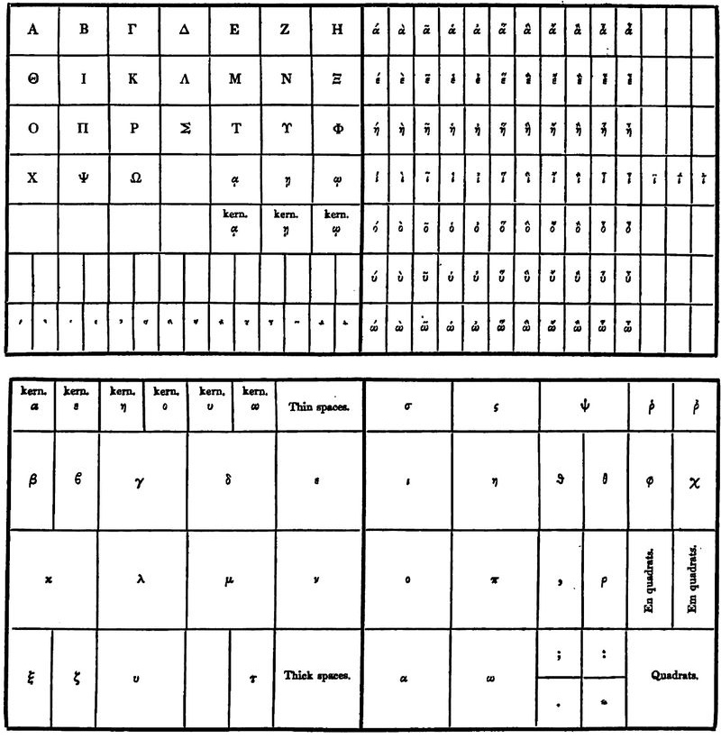 Layout of the new Greek case