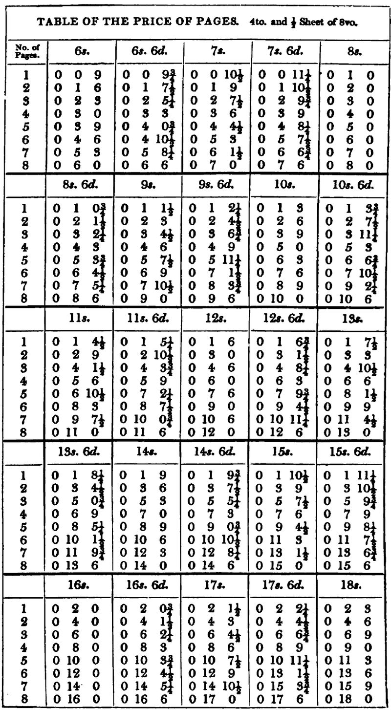 First 5 PRICE tables