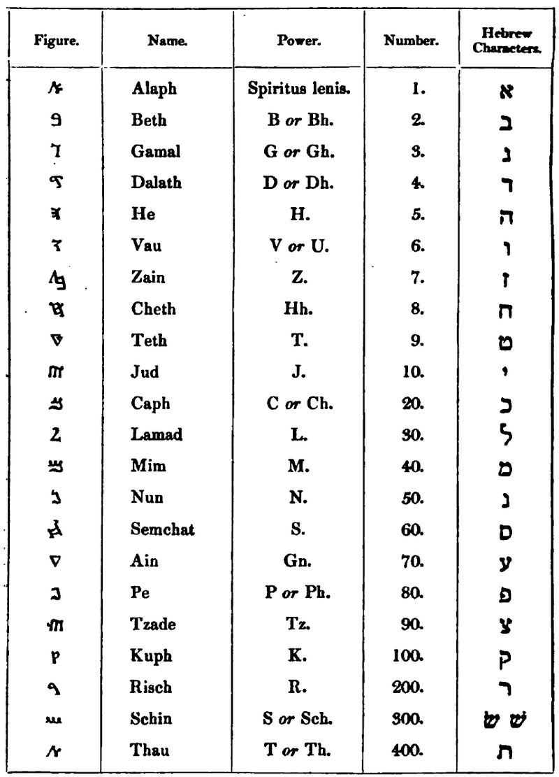 The Samaritan Alphabet