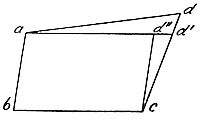 A geometric
diagram of a parallelogram with vertices labeled a, b, c, and d, with
an additional point d' creating an extended line at the top right
corner. Simple line drawing illustrating a geometric principle.