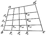 A geometric
diagram showing a trapezoid divided into a grid pattern with multiple
cells. Points are labeled a, b, c, d at corners, with subscripted
labels (x, y, z with numerical subscripts) marking interior divisions.