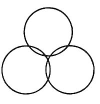 A Venn
diagram showing three overlapping circles arranged in a triangular
formation, creating a central area where all three intersect.
Simple black outline on white background, illustrating set theory
relationships.