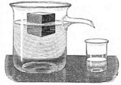 A vintage
engraving of a glass beaker containing water with a submerged block,
beside a smaller empty glass — illustrating Archimedes' principle of
water displacement.