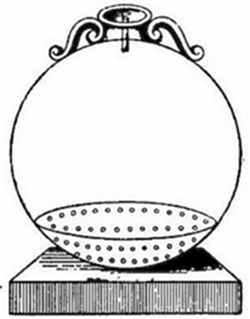 A vintage
engraving of a spherical vessel with a perforated internal disc or
diaphragm, mounted on a base — another pneumatic or hydraulic device
attributed to Hero of Alexandria, demonstrating principles of air or
steam pressure.