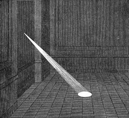 A vintage
engraving of a beam of light entering a dark room through a small
aperture, casting an elliptical pool on the floor — illustrating the
optics of a camera obscura or the study of light rays.