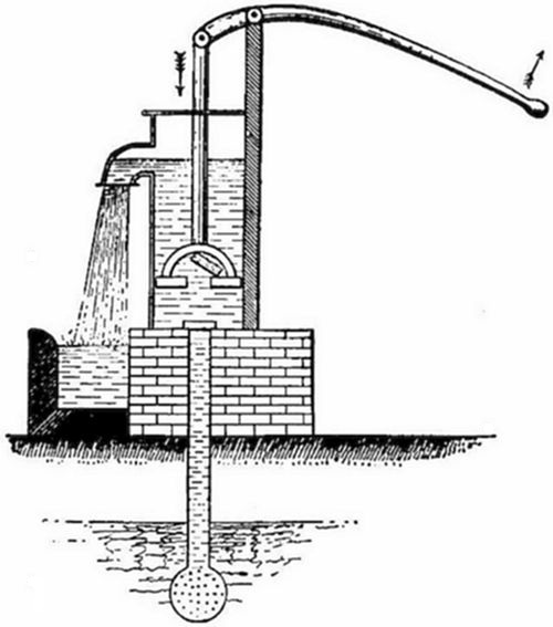 An
engraving of an early suction pump — a piston mechanism drawing water
up from below ground through a pipe, with a lever arm above and water
spouting at left — illustrating atmospheric pressure principles studied
by Torricelli and contemporaries.