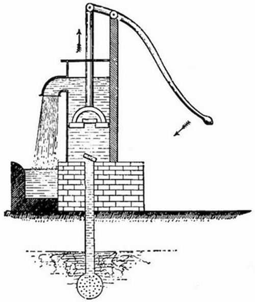 A variant
of the previous diagram, showing the same suction pump with the lever
arm in a different position, illustrating the opposite stroke of the
pumping cycle.