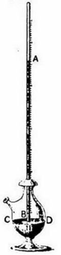 An
engraving of Torricelli's barometer — a long graduated tube (A)
inverted in a mercury-filled vessel (B), with points C and D marked
— demonstrating atmospheric pressure by the height of the mercury
column.