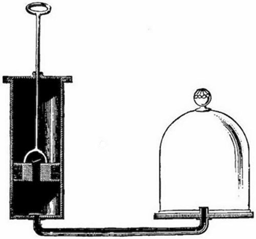 A Boyle's air
pump — a piston cylinder connected by a tube to a glass bell jar on
a plate — used to evacuate air and conduct experiments on vacuum and
atmospheric pressure, as developed by Robert Boyle and Robert Hooke.