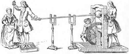 An
18th-century electrical conduction experiment — a figure standing on an
insulating platform receives a charge via a rod from a spinning wheel
generator, while onlookers observe — demonstrating the transmission of
static electricity through the human body.