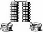 Volta's
electric pile — stacked discs of alternating metals forming two columns
connected to bowls of electrolyte solution — the first electric
battery, invented by Alessandro Volta in 1800.