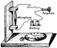 A simple
telephone circuit diagram — a microphone, battery, and telephone
receiver connected by wires, illustrating the basic principle of voice
transmission by electric current.