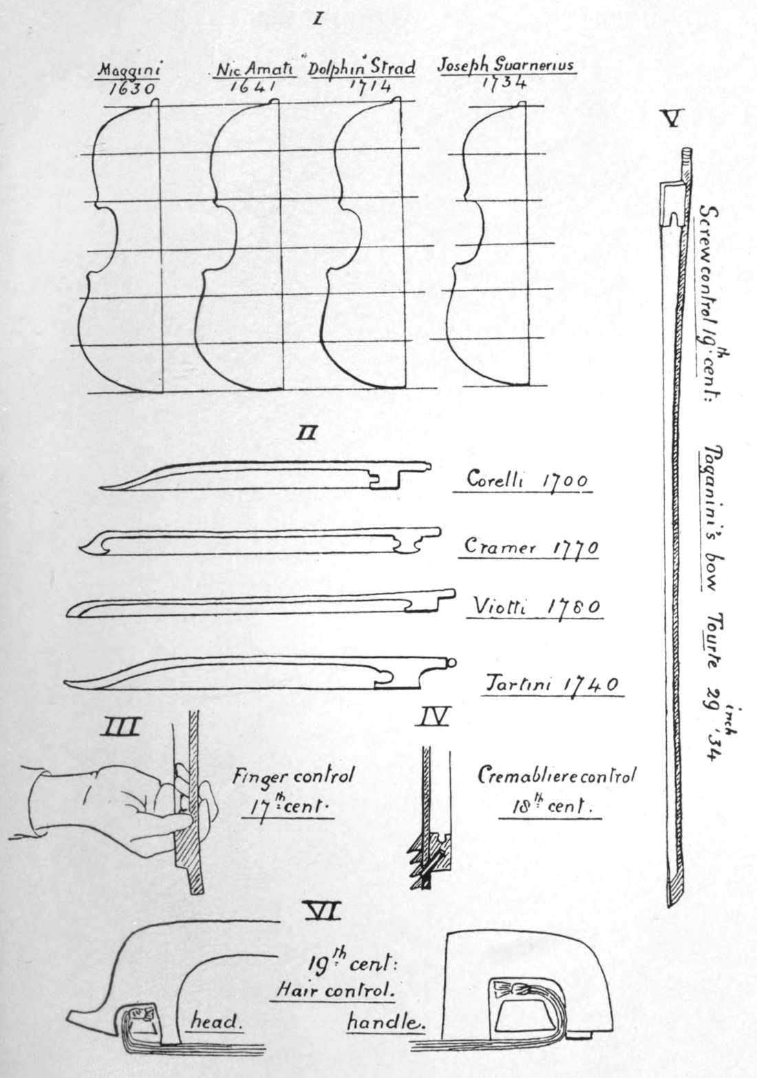Sketchings of violins, bows.