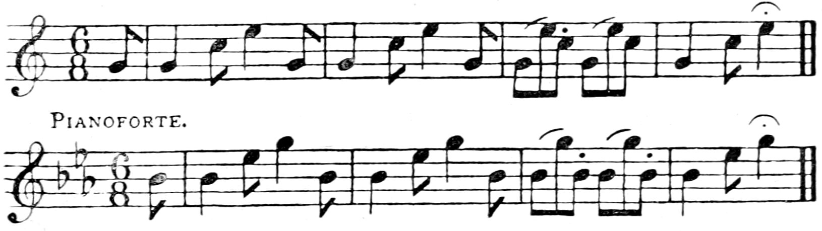 PIANOFORTE.