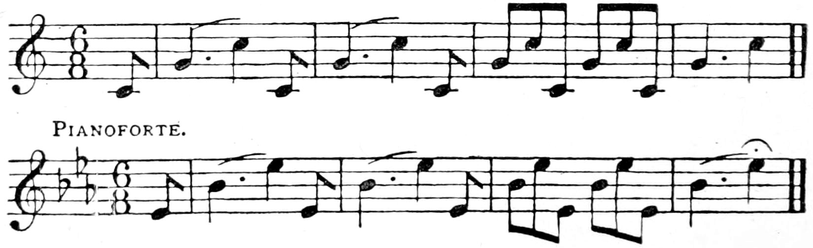 PIANOFORTE.