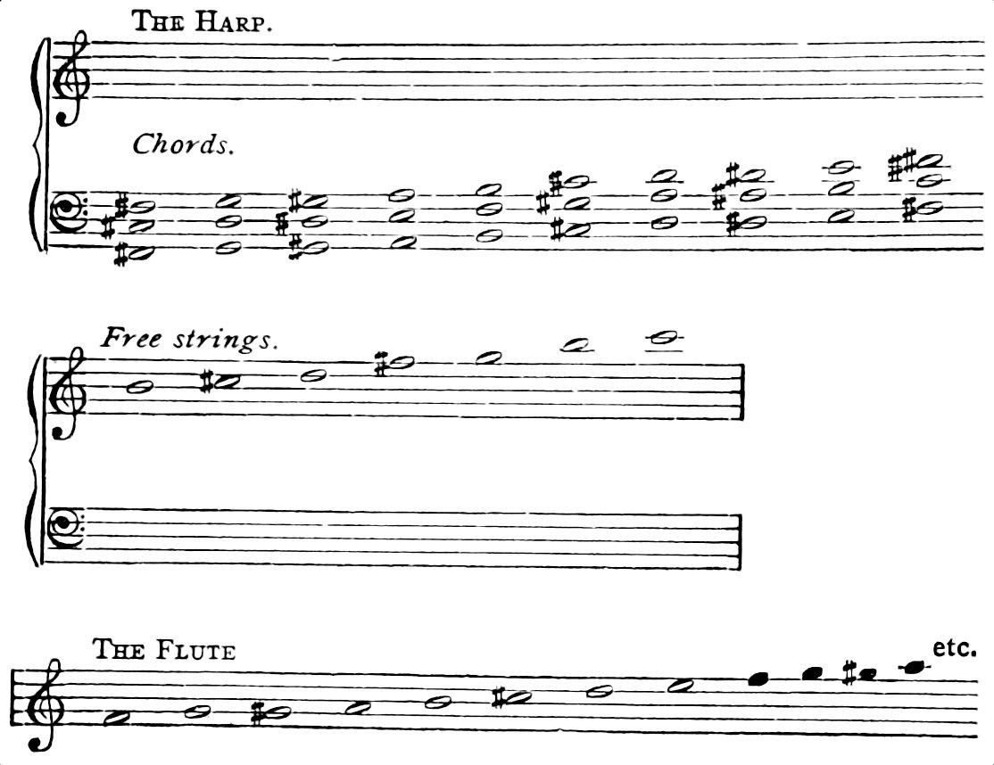 Three musical examples. The first two are for the harp, showing, first, the chords, and second, the free strings. The second is for the flute.