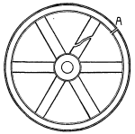 Figure 26.--Cutting Through the Rim of a Wheel (Cut Shown at A)
