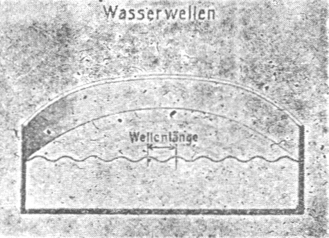 Bild von Wellen, die sich
  auf dem Wasser ausbreiten