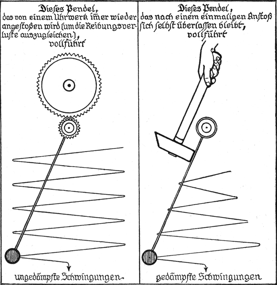 Pendelschwingungen. Das linke
  Pendel wird über einen Mechanismus konstant angetrieben und vollführt daher
  ungedämpfte Schwingungen. Das rechte Pendel wird nur einmalig angestoßen;
  dessen Schwingungen werden sehr bald immer kleiner, was zu gedämpften
  Schwingungen führt.