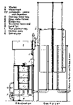 FIG. 40.--THE 'A1' GENERATING PLANT OF THE ACETYLENE CORPORATION OF GREAT BRITAIN, LTD