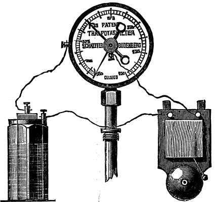 Fig. 1.--Pyrometer with Electric Indicator.