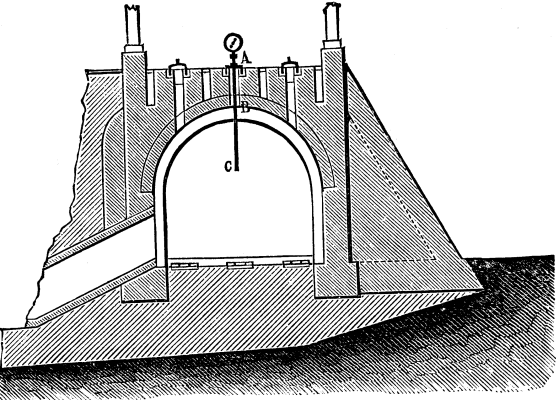 Fig. 7.--The Pyrometer mounted on a brick furnace.