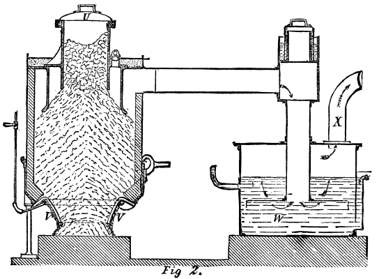 SIEMENS' GAS PRODUCER AND GAS MOTOR. Fig 2.