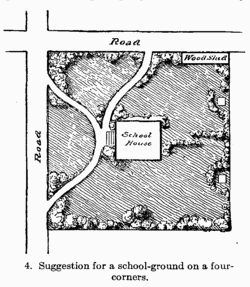 [Illustration: Fig. 4. Suggestion for a
school-ground on a four-corners.]