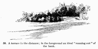 [Illustration: Fig. 59. A terrace in the distance; in the foreground an
ideal “running out” of the bank.]
