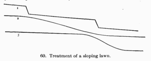 [Illustration: Fig. 60. Treatment of a sloping lawn.]