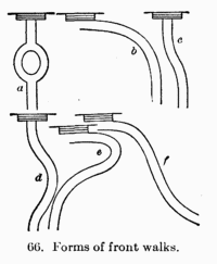 [Illustration: Fig. 66. Forms of front walks.]